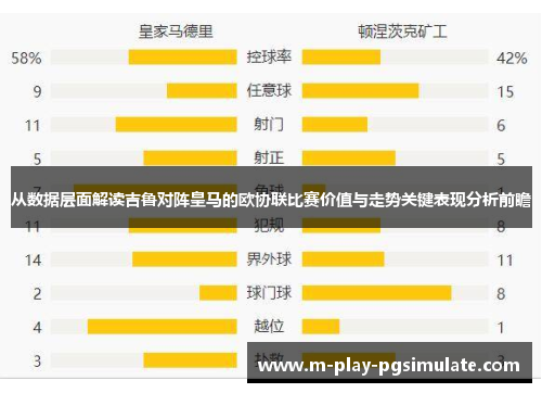 从数据层面解读吉鲁对阵皇马的欧协联比赛价值与走势关键表现分析前瞻 从数据层面解读吉鲁对阵皇马的欧协联比赛价值与走势关键表现分析前瞻