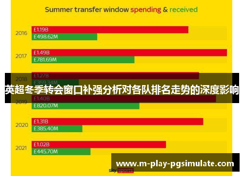 英超冬季转会窗口补强分析对各队排名走势的深度影响