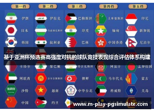 基于亚洲杯预选赛高强度对抗的球队竞技表现综合评估体系构建 基于亚洲杯预选赛高强度对抗的球队竞技表现综合评估体系构建