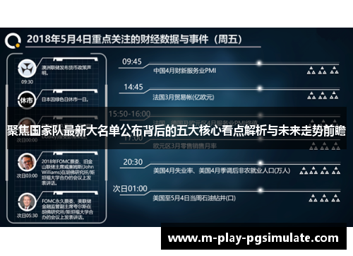 聚焦国家队最新大名单公布背后的五大核心看点解析与未来走势前瞻 聚焦国家队最新大名单公布背后的五大核心看点解析与未来走势前瞻